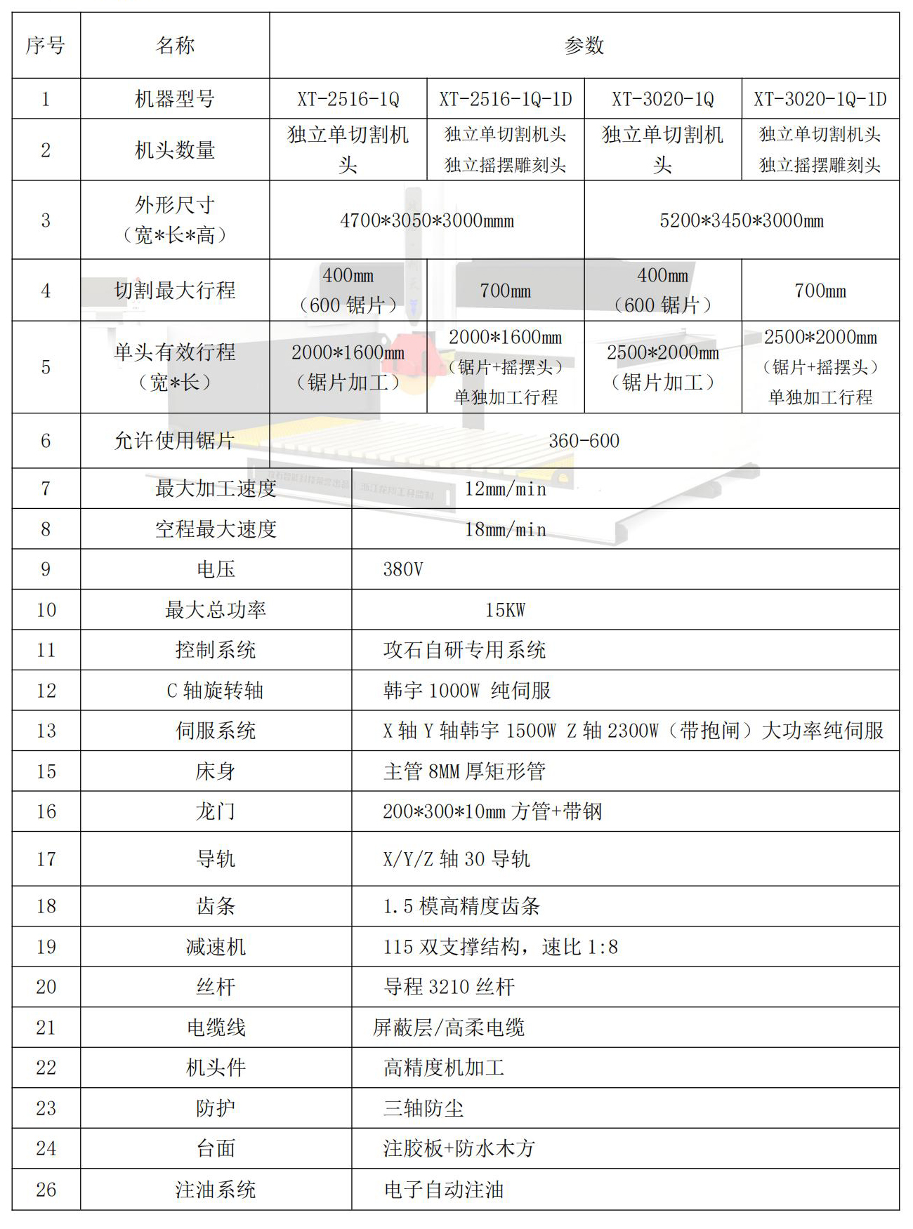 攻石-刑天参数_00